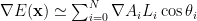 \nabla E(\mathbf{x}) \simeq \sum_{i=0}^N \nabla A_i L_i \cos\theta_i